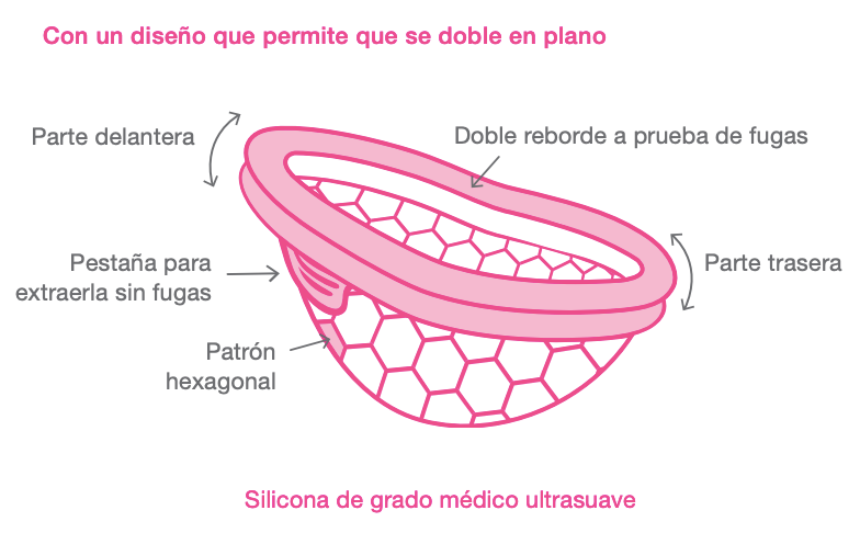 discomenstrual